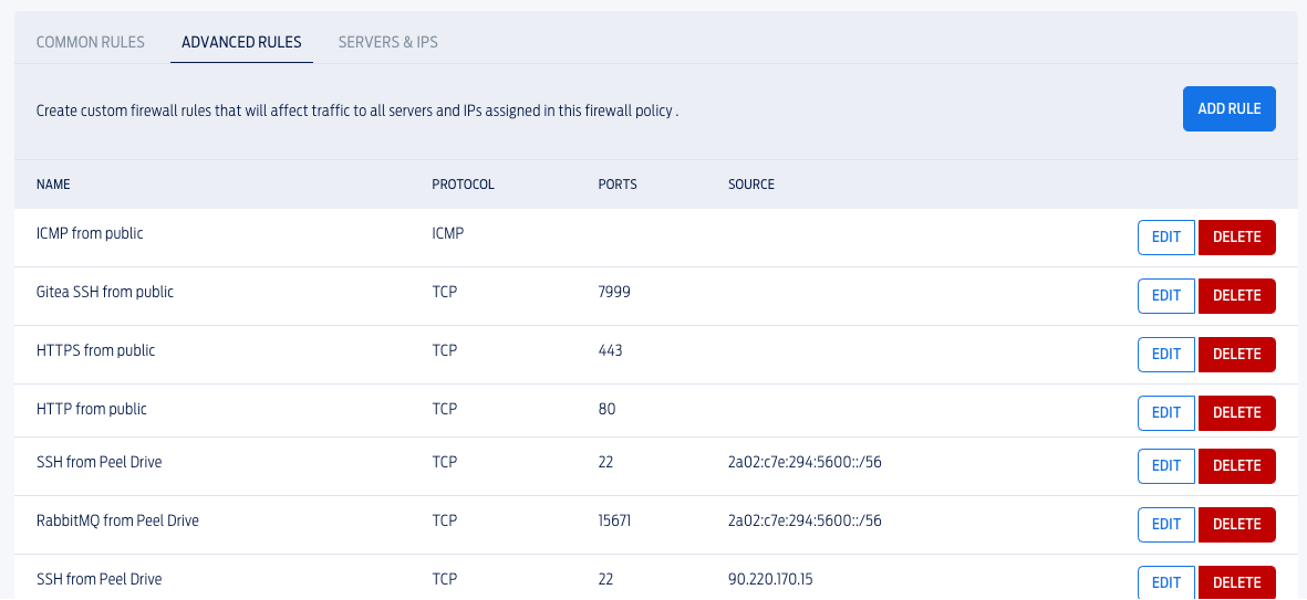 Screenshot showing Fasthosts detailed firewall editor