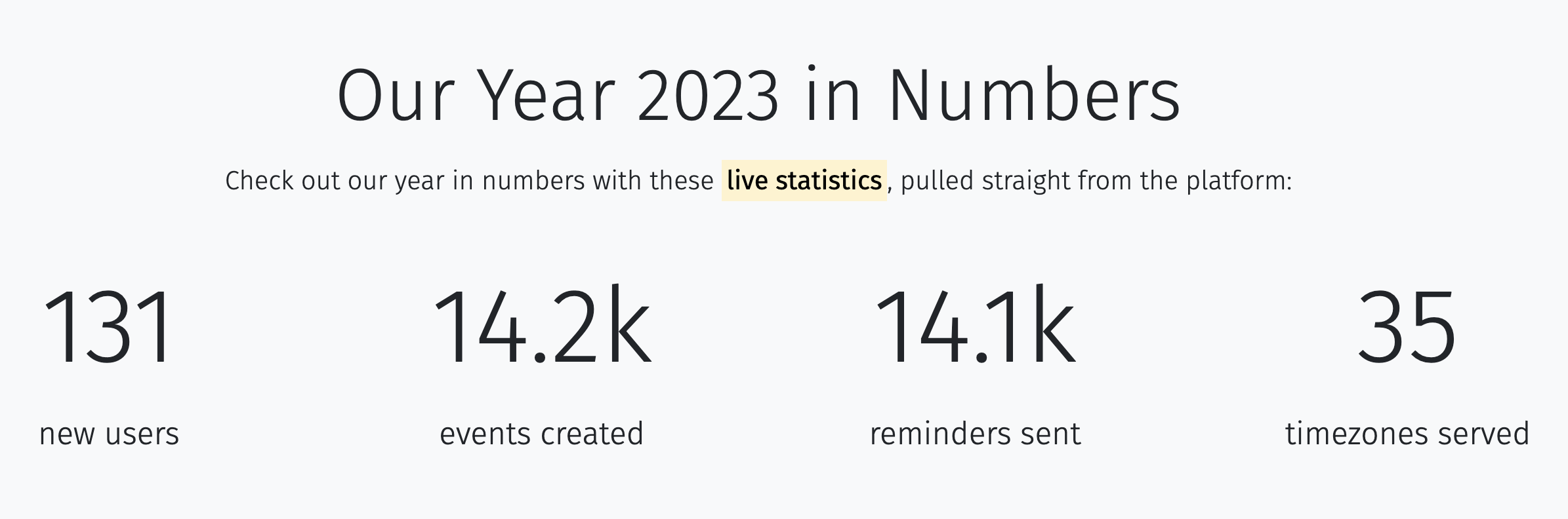 Screenshot from waggybytes.com showing Simply Remind Me's year 2023 in numbers